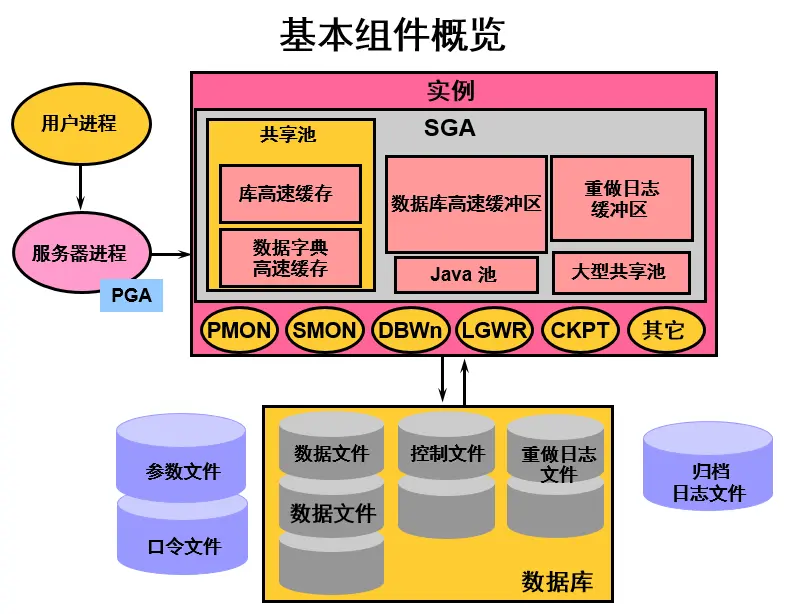 Architecture_Diagram_Simple