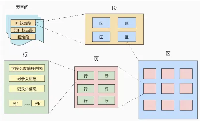 Extent_Segment_Tablespace