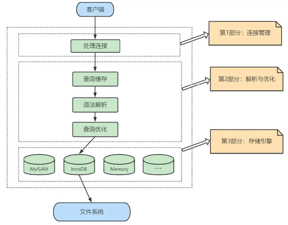 Logical_Architecture