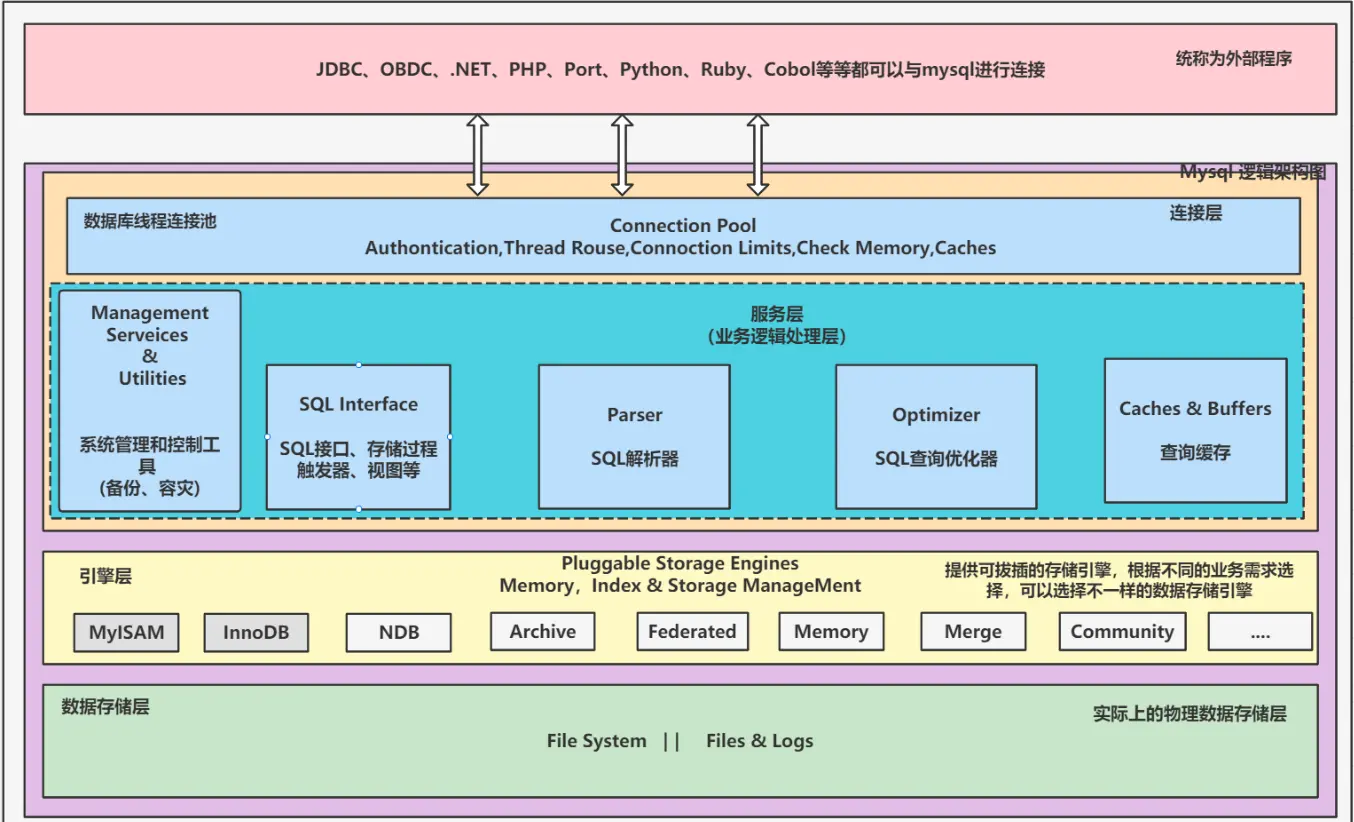 Logical_Architecture3