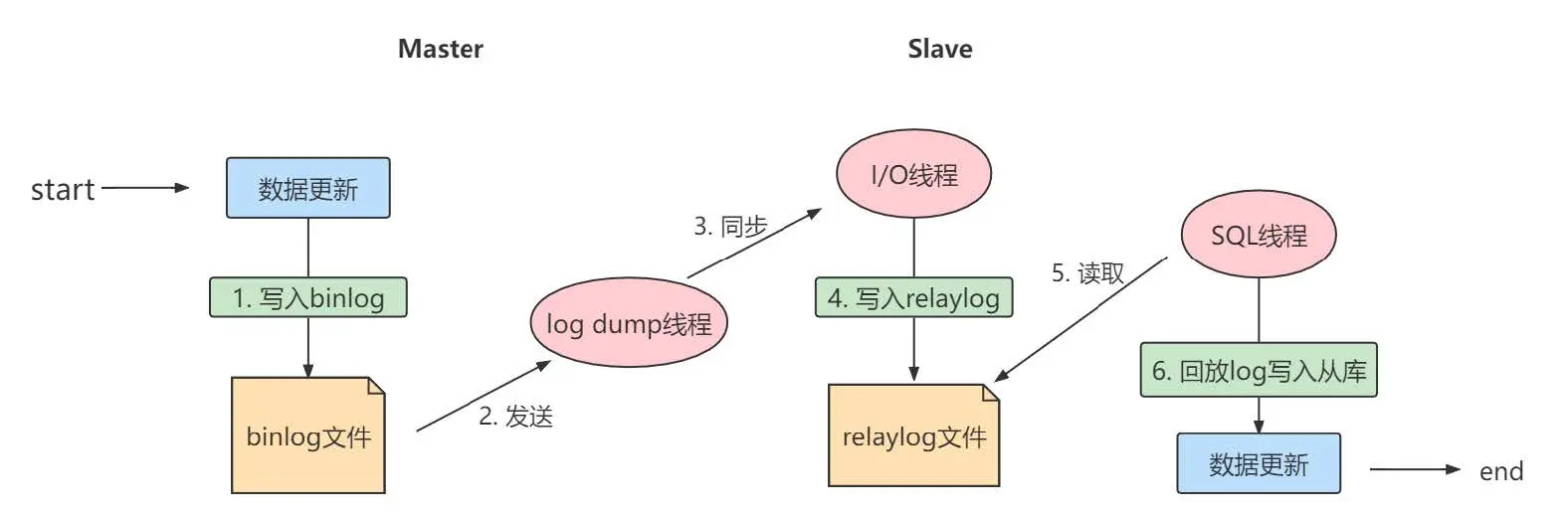 Master_Slave_Replication_Process1