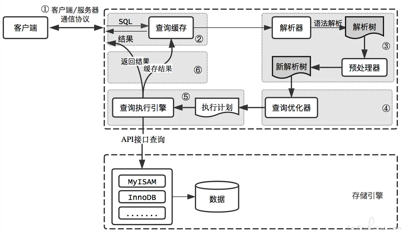 SQL_Execution_Flow