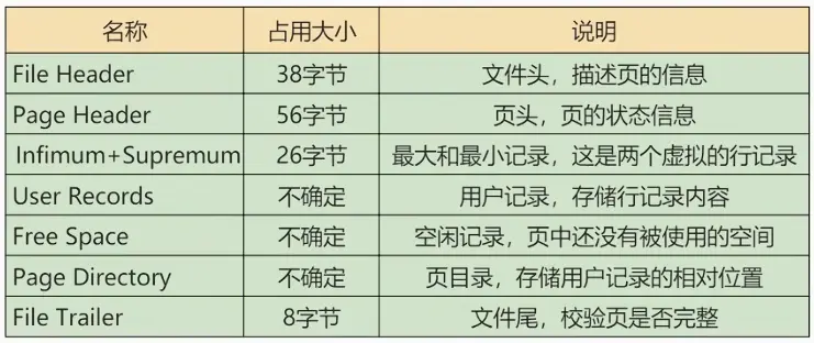 data_page_structure2