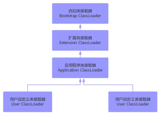 image-20220417173819953