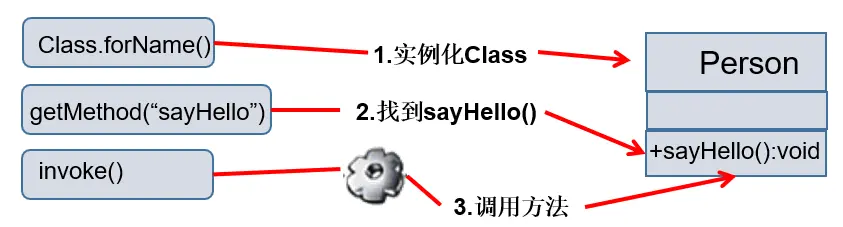 image-20220417181700813