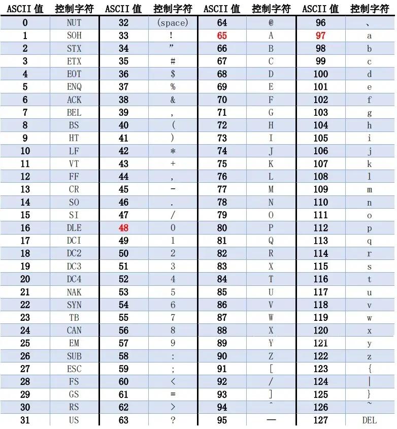 image-20220513095907601