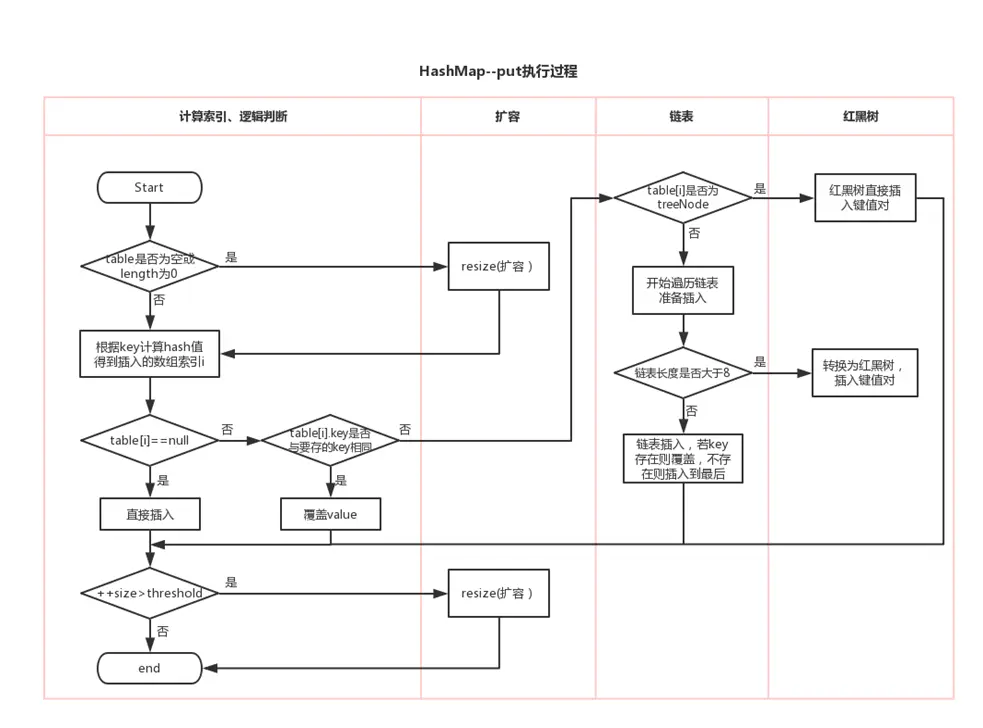 image-20220524142524796