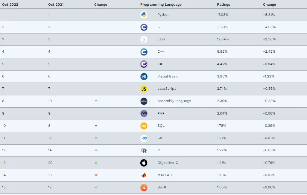 image-20221027112824724