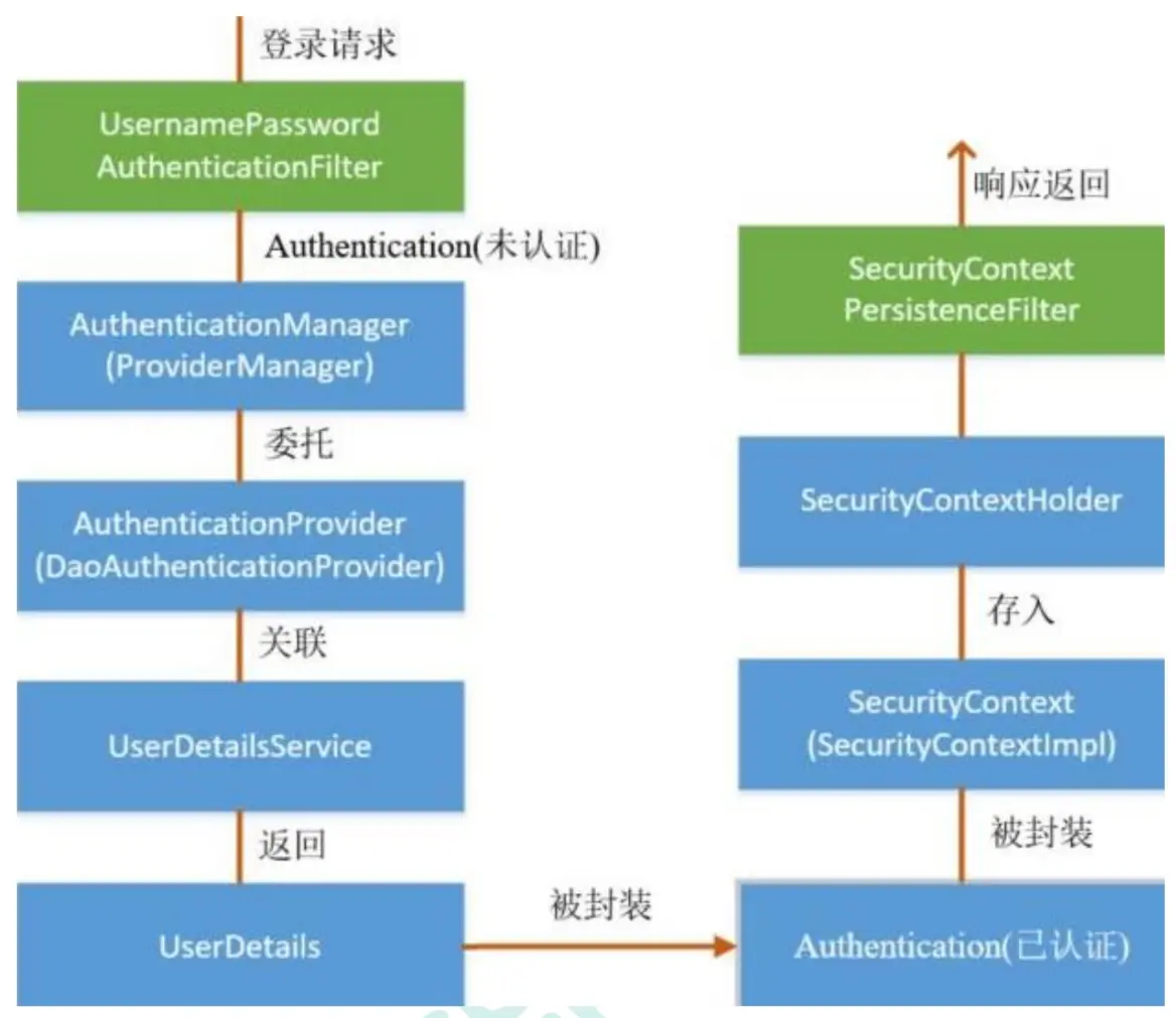 image-20240422221118815