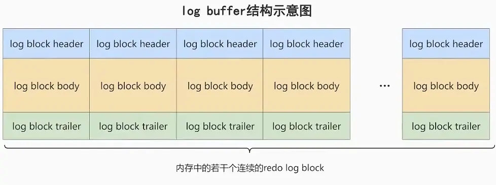 redo_log_buffer