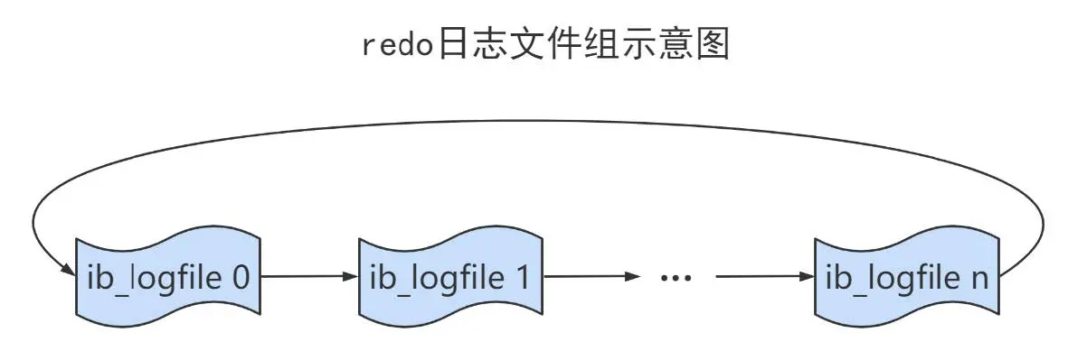 redo_log_file_group