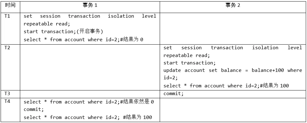 repeatable_read_demo