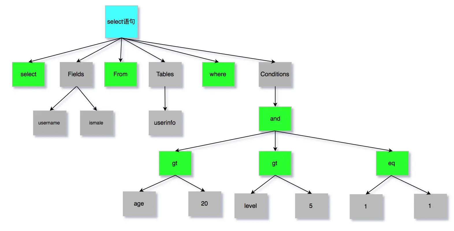syntax_tree