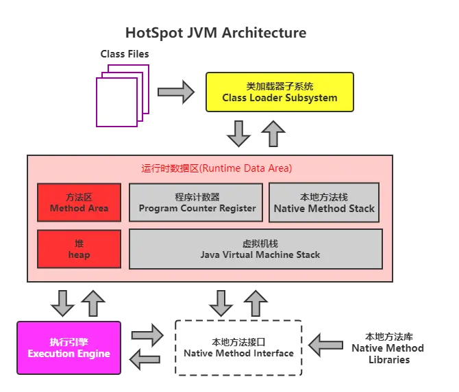 中篇_第1章：JVM架构-简图