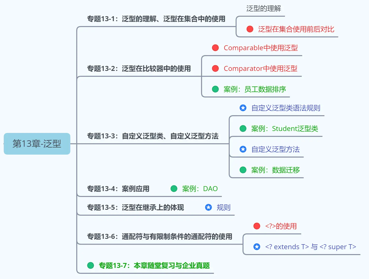 第3阶段：Java高级应用-第13章